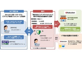楽天とNTT東日本、セキュリティとICTサービス分野で協業　