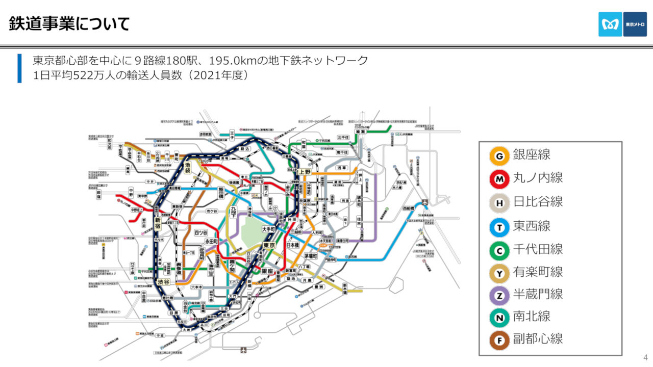東京メトロの鉄道事業