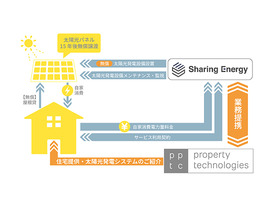 初期費用0円で太陽光発電設備設置--property technologiesとシェアリングエネルギーが業務提携