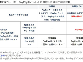 「PayPayカード」の家族カードも「PayPayあと払い」を選択可能に--8月1日から