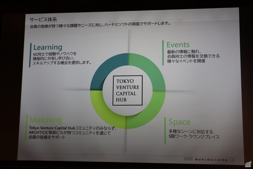 Tokyo Venture Capital Hubのサービスイメージ