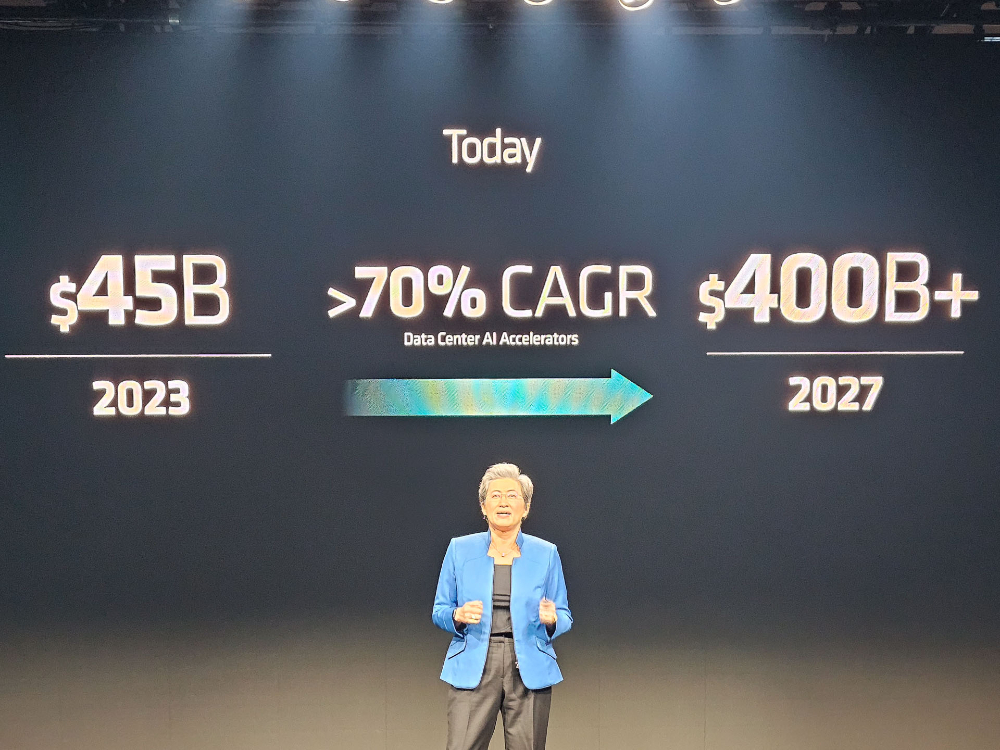 「AMD Advancing AI」で講演するAMD リサ・スーCEO。23年には450億ドルの市場規模だが、2027年には最大4000億ドルを超えるという予測を明らかに