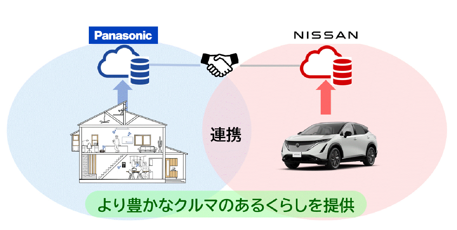 「NissanConnect」と「音声プッシュ通知」を連携した新サービスを開始