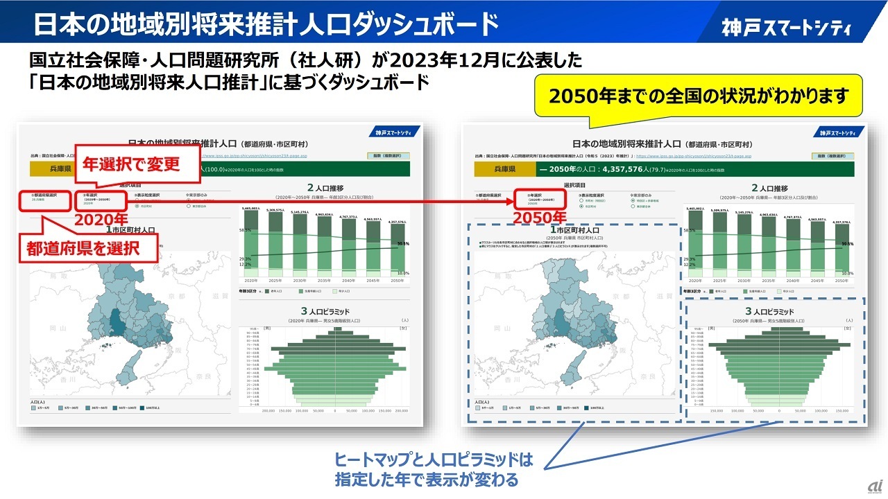 「日本の地域別将来推計人口」ダッシュボードのイメージ